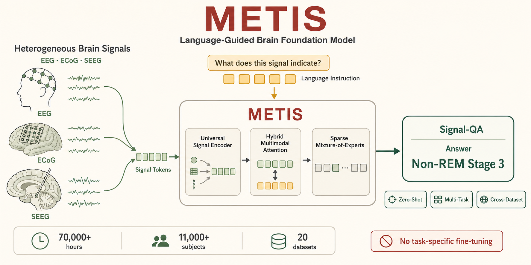 Metis paper thumbnail